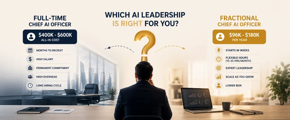 Fractional Caio Vs Full Time Hire Which Is Right — Shoaib Feroz