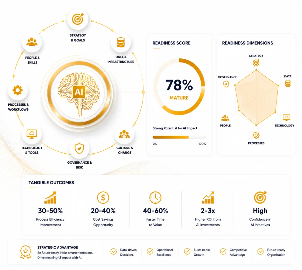 Ai Readiness Assessment — Shoaib Feroz