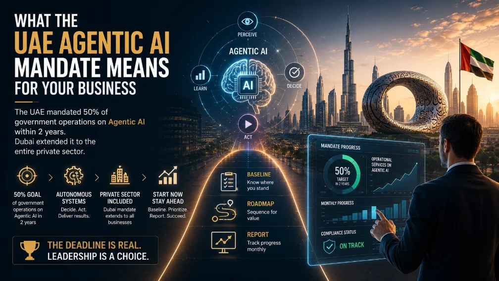 What The Uae Agentic Ai Mandate Means For Your Business — Shoaib Feroz